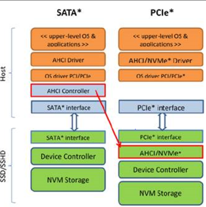 Dell-SATA-Drivers.png